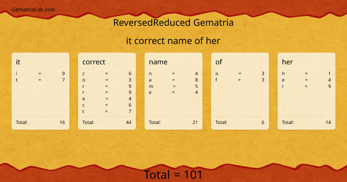 it correct name of her in reversedReduced Gematria